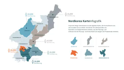Einfache, farbenfrohe Karte der Bevölkerung von Nordkorea Infografik