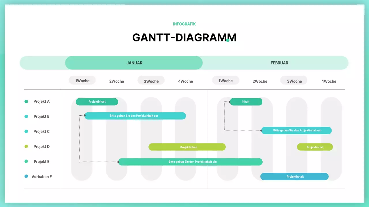 Ein einfaches Gantt-Diagramm in Chartreuse und Grün