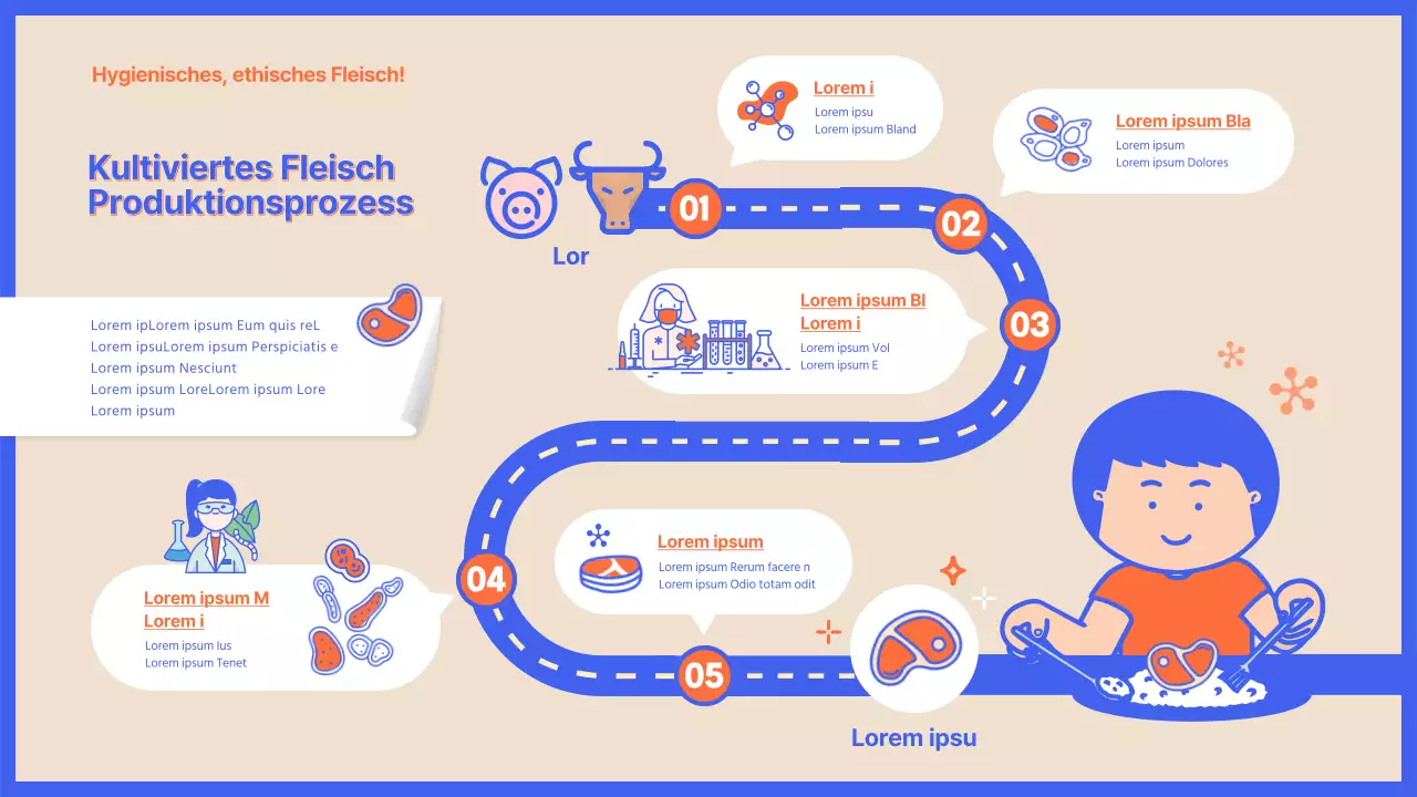 Erläuterung des Herstellungsprozesses von gezüchtetem Fleisch auf beigefarbenem, langkörnigem Papier.