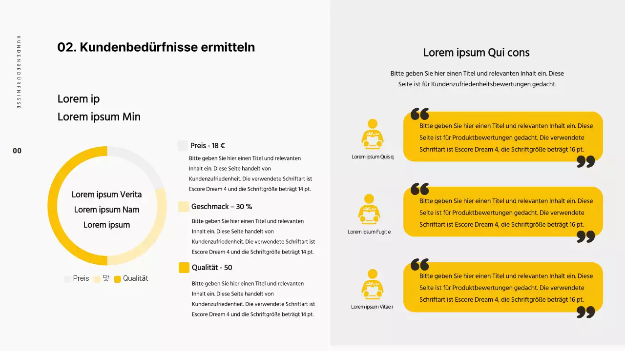 Vorlage eines Vorschlags zur Förderung eines neuen gelben und braunen Produkts