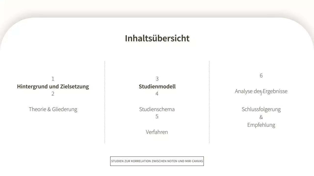 Eine weiße, übersichtliche, minimalistische, einfache Papierpräsentation