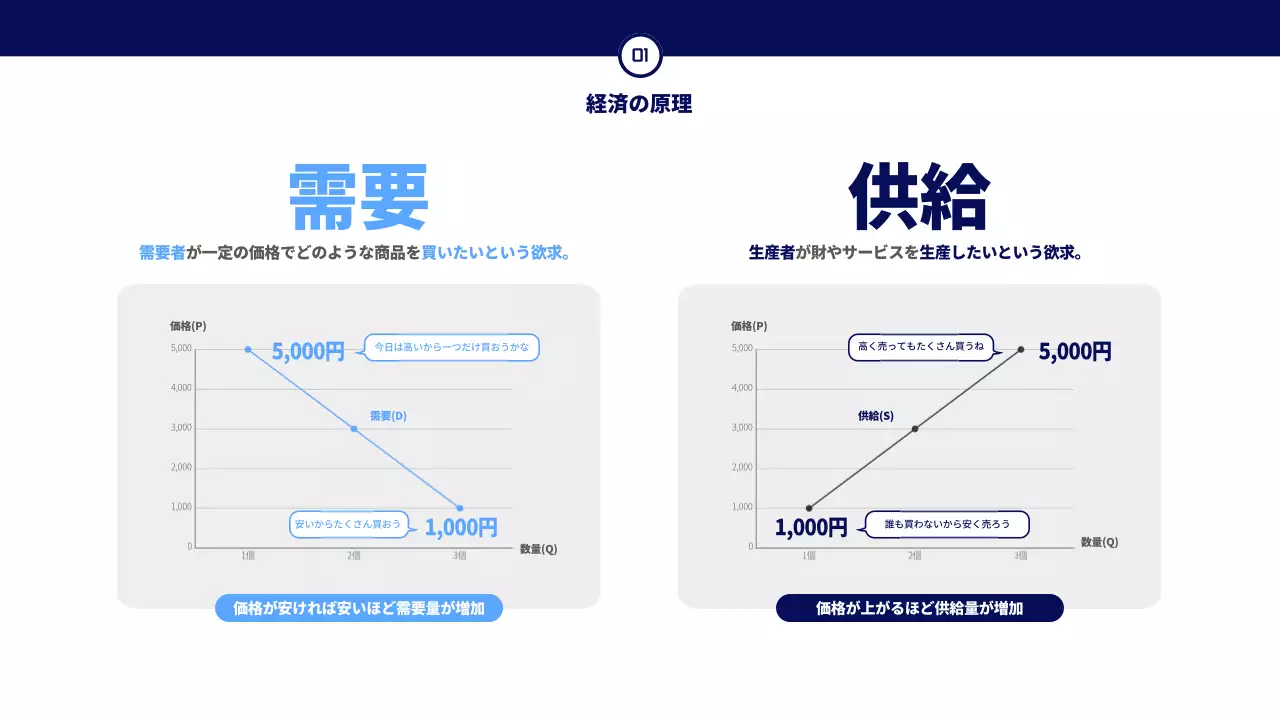 青 モダン 経済 プレゼンテーション