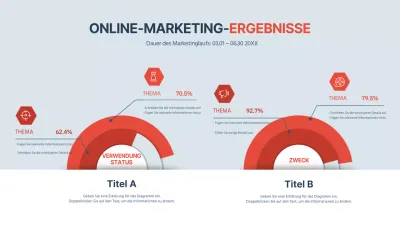 Diagramm der operativen Online-Marketing-Ergebnisse in Marineblau und Rot