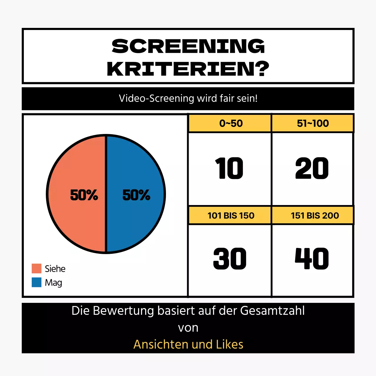 Interner Wettbewerb für das Rahmenkonzept Black Point