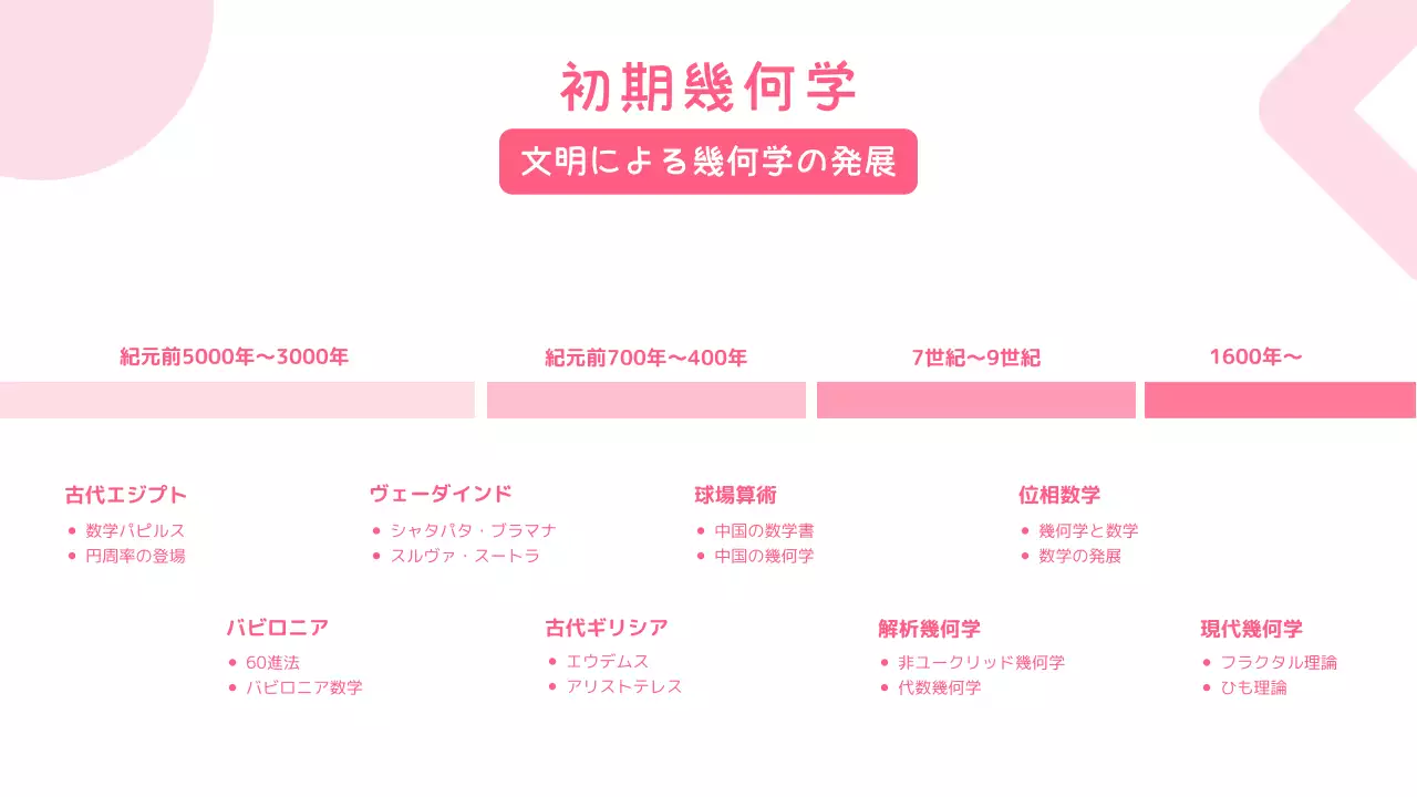 ピンク シンプル 教育 ポスター インフォグラフィック