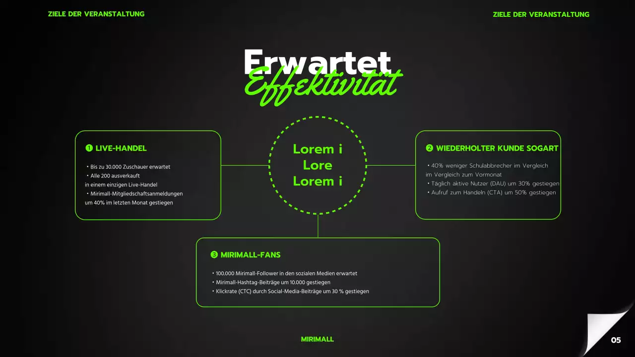 Ein einfacher schwarzer und lindgrüner Eventplaner für den Schwarzen Freitag im Einkaufszentrum