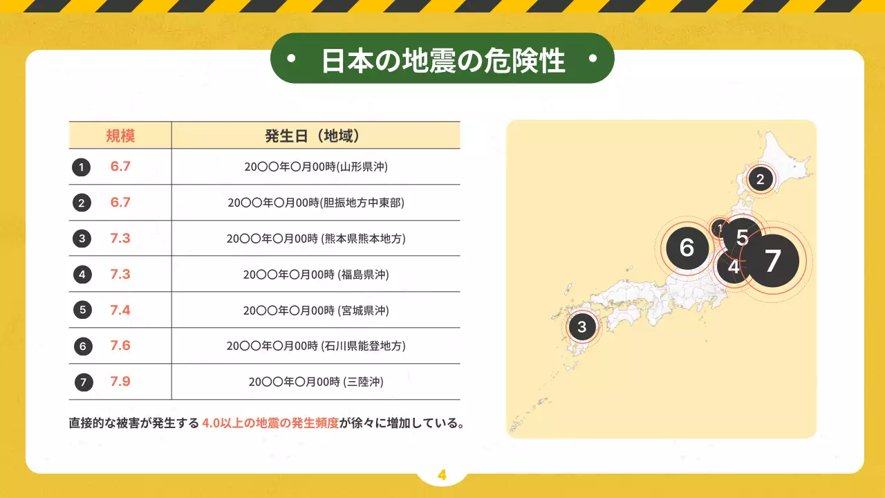 黄色 シンプル 安全教育 マニュアル プレゼンテーション