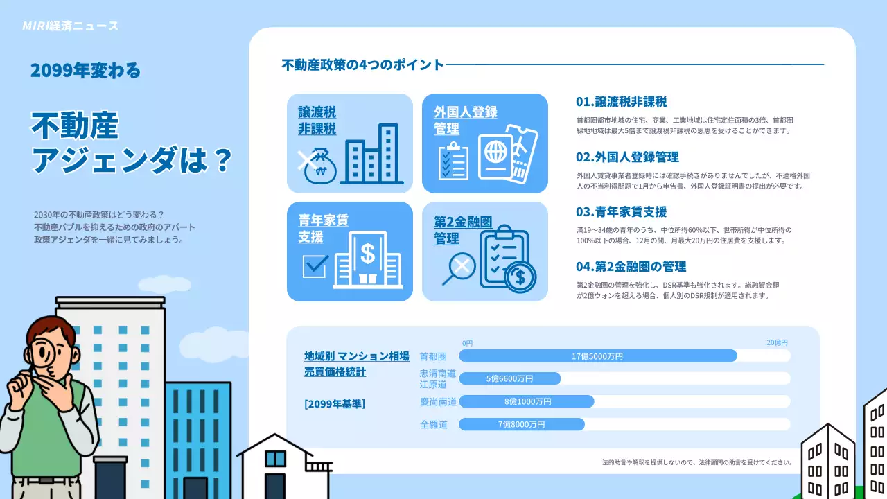 青 シンプル 不動産 ドキュメント インフォグラフィック