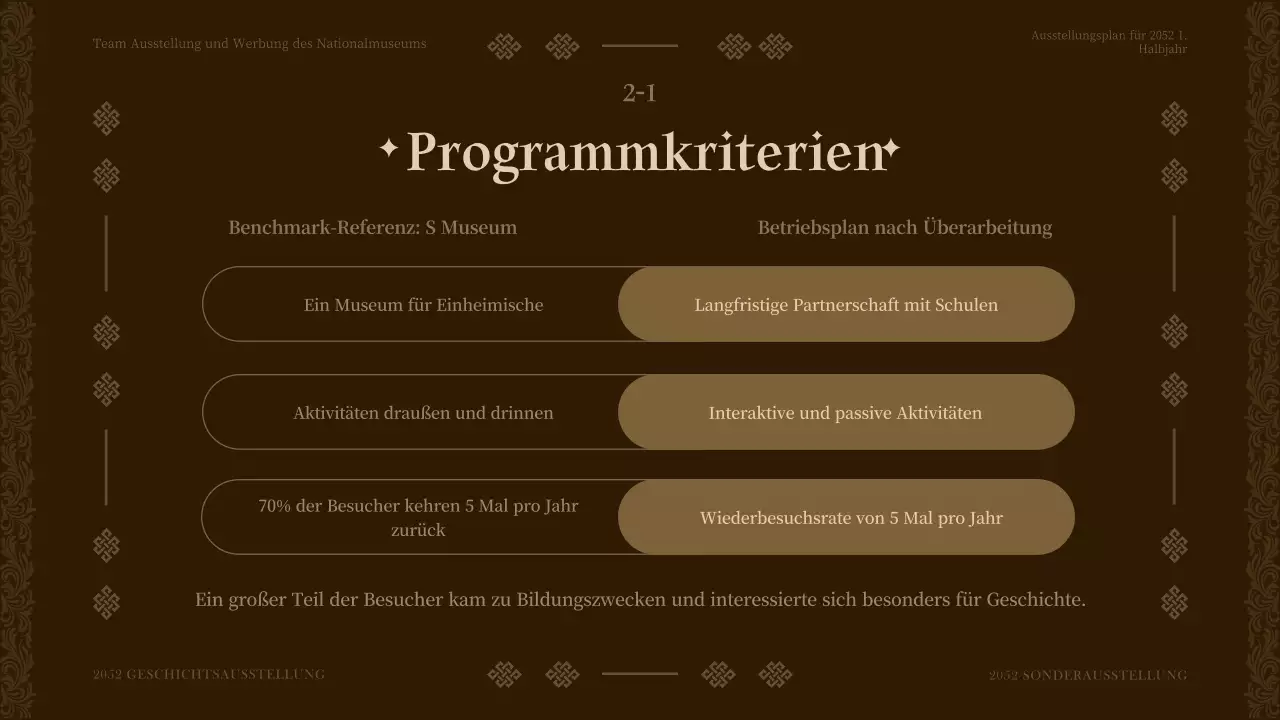 Brauner Ton Museum Ausstellungsprogramm Plan für die erste Hälfte des Jahres