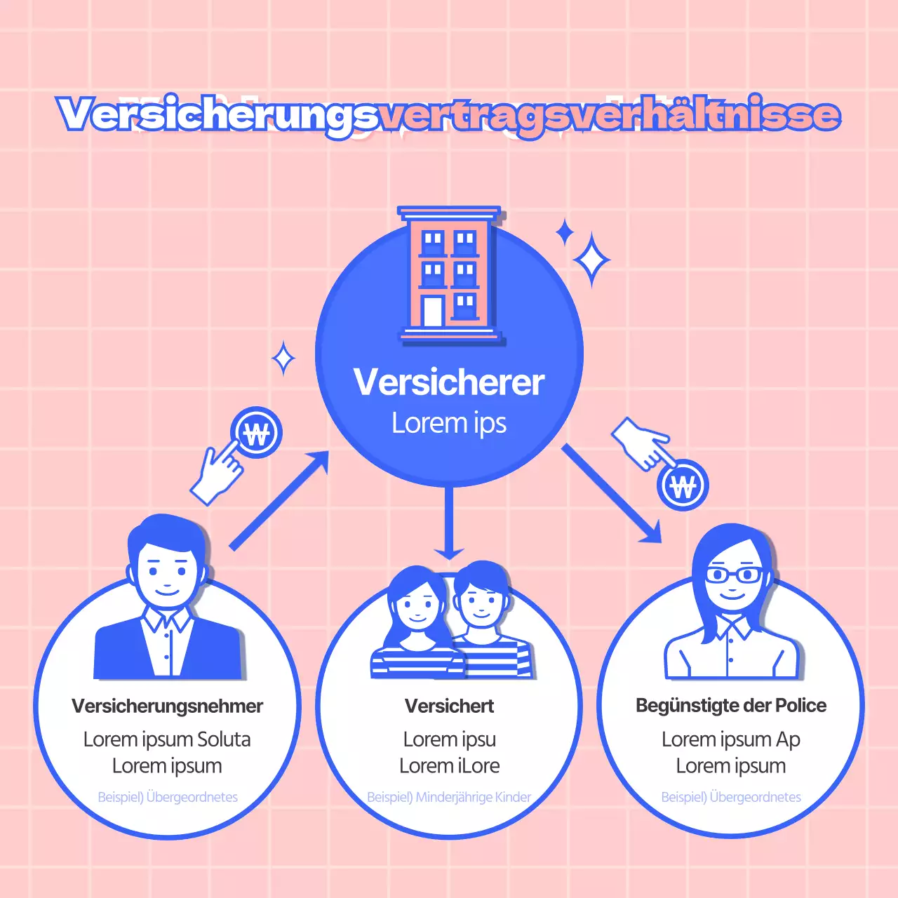 Versicherungstipps in einer niedlichen und vertrauenswürdigen kleinen Illustration in Gelb und Rosa