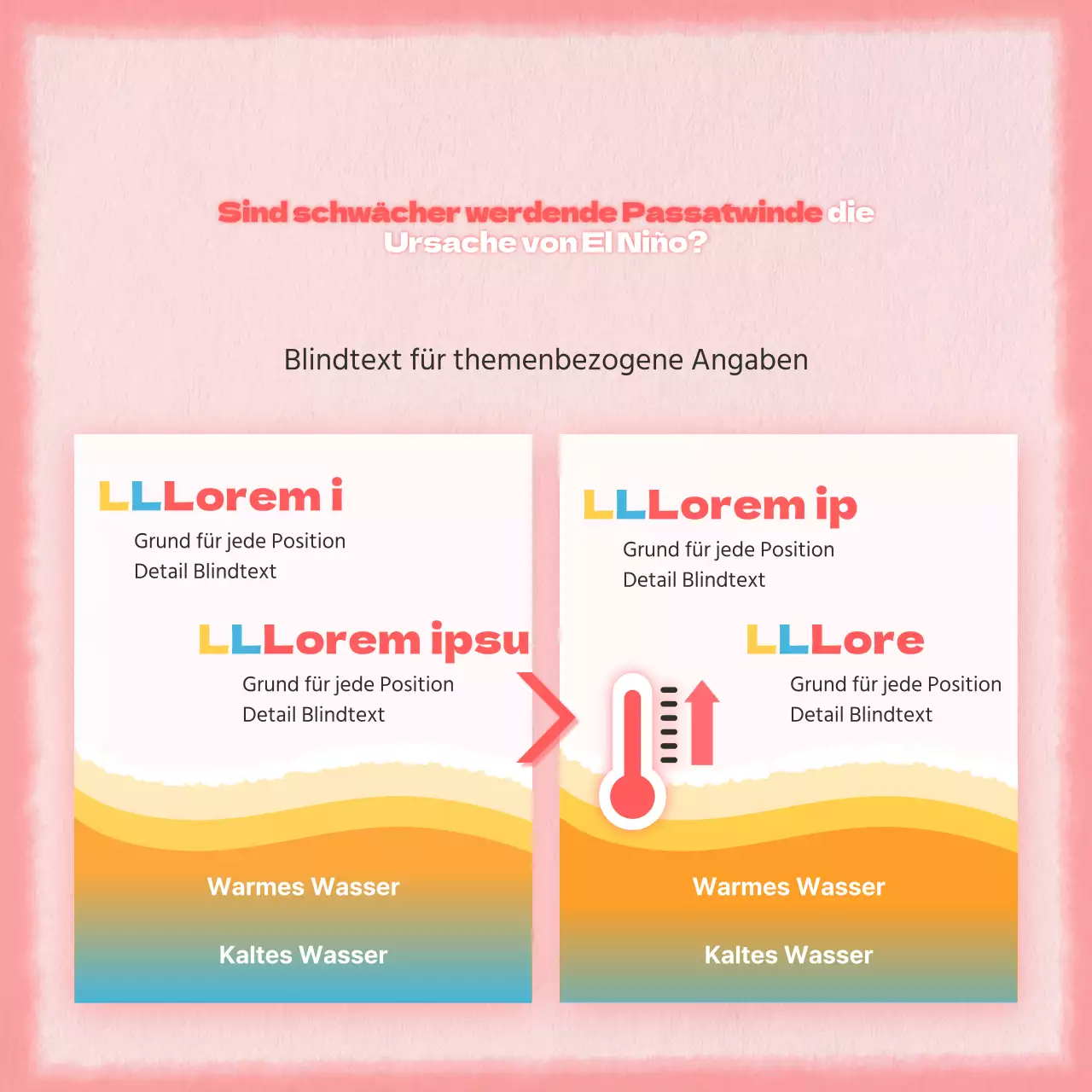 Rosa und rote Klimabeobachtungen