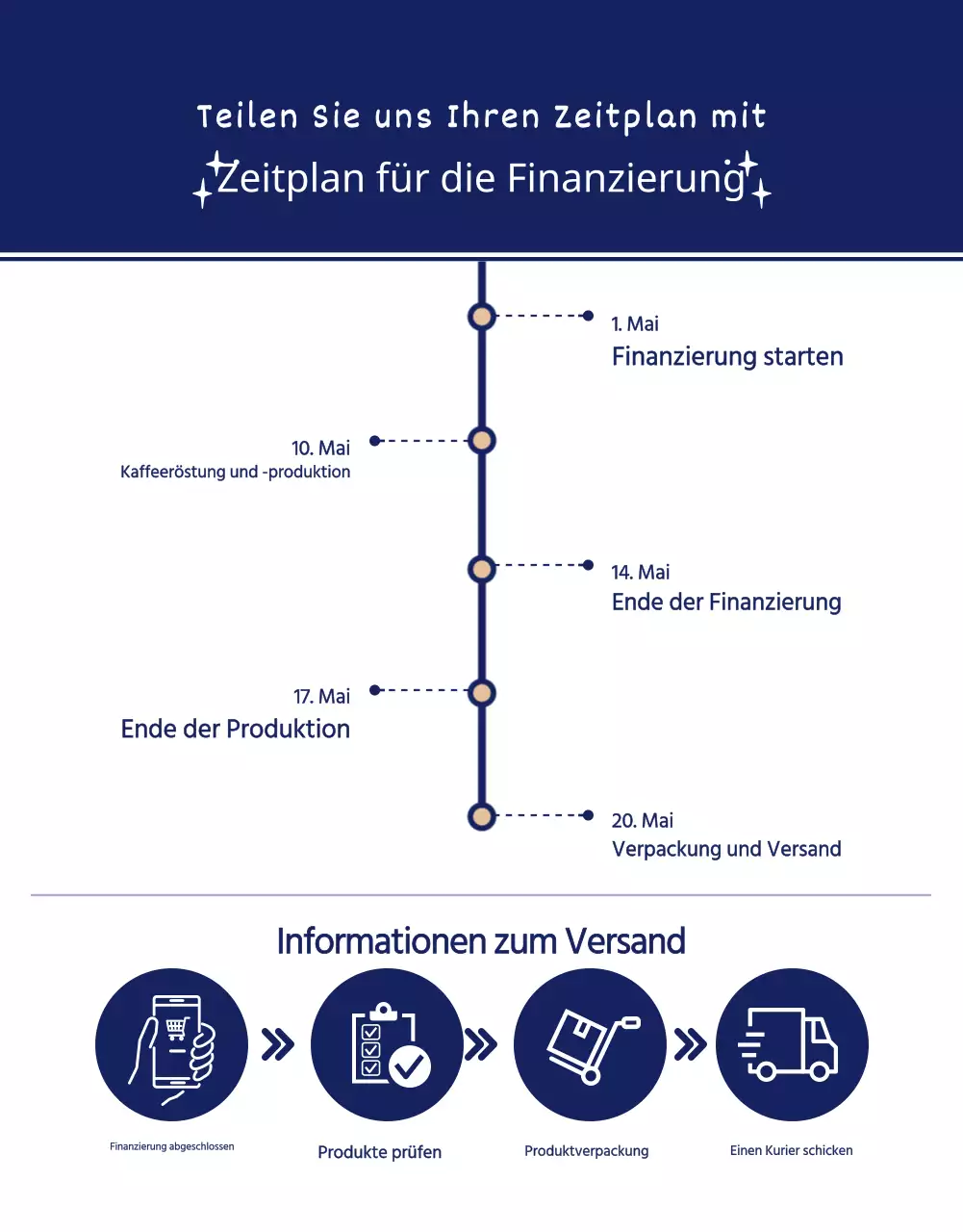 Wadiz Detailseite_Lebensmittel