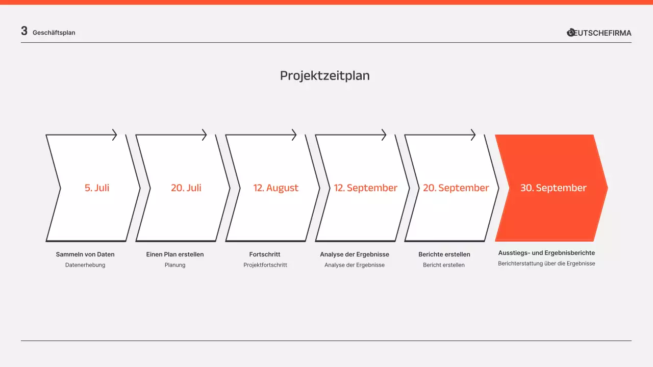 Geschäftsberichtspräsentationen in Orange und Grau