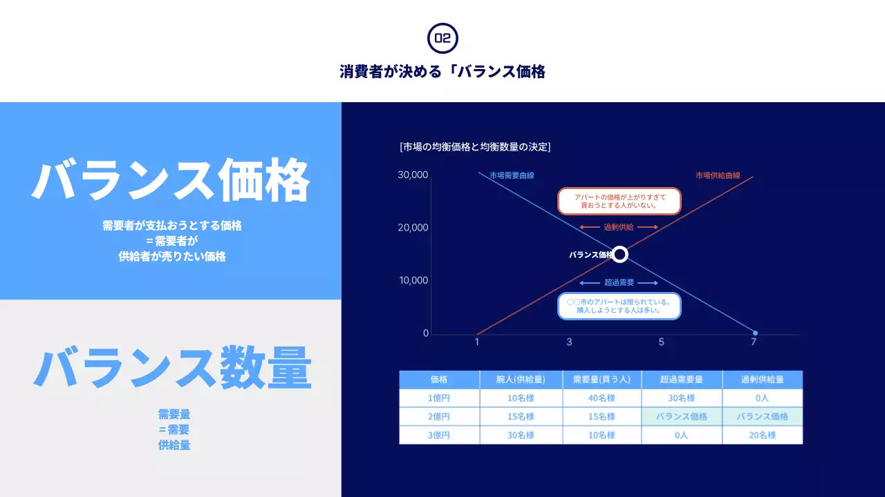 青 モダン 経済 プレゼンテーション