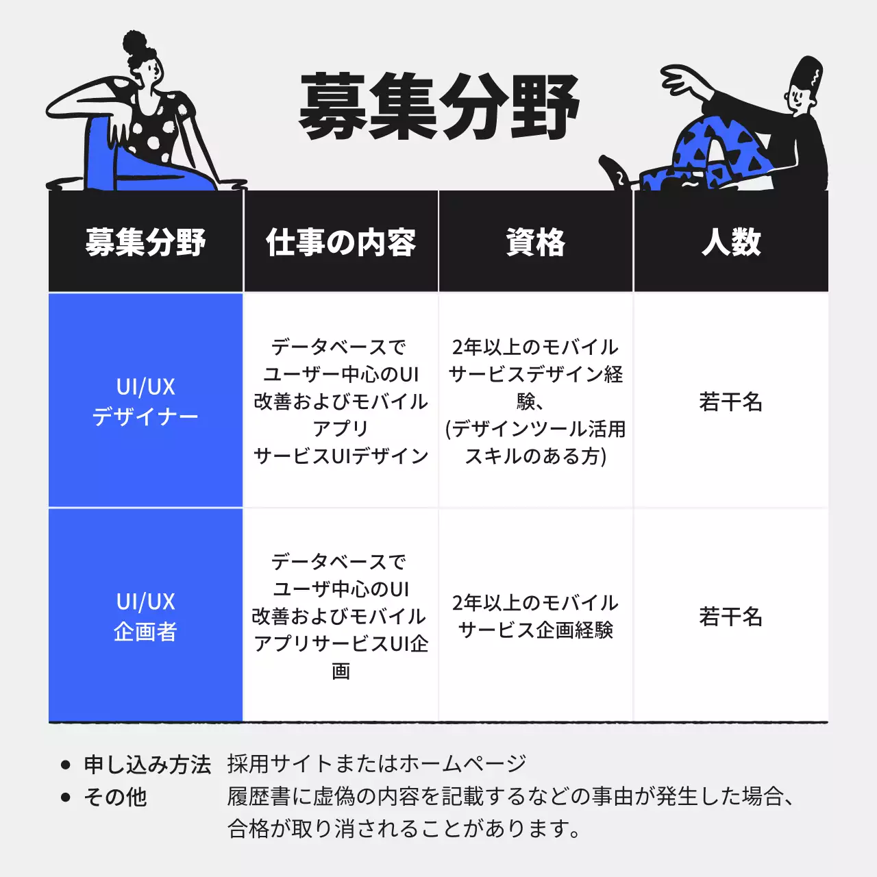 ブルーをポイントカラーにしたダイナミックで若々しい印象のビジネス広告です。