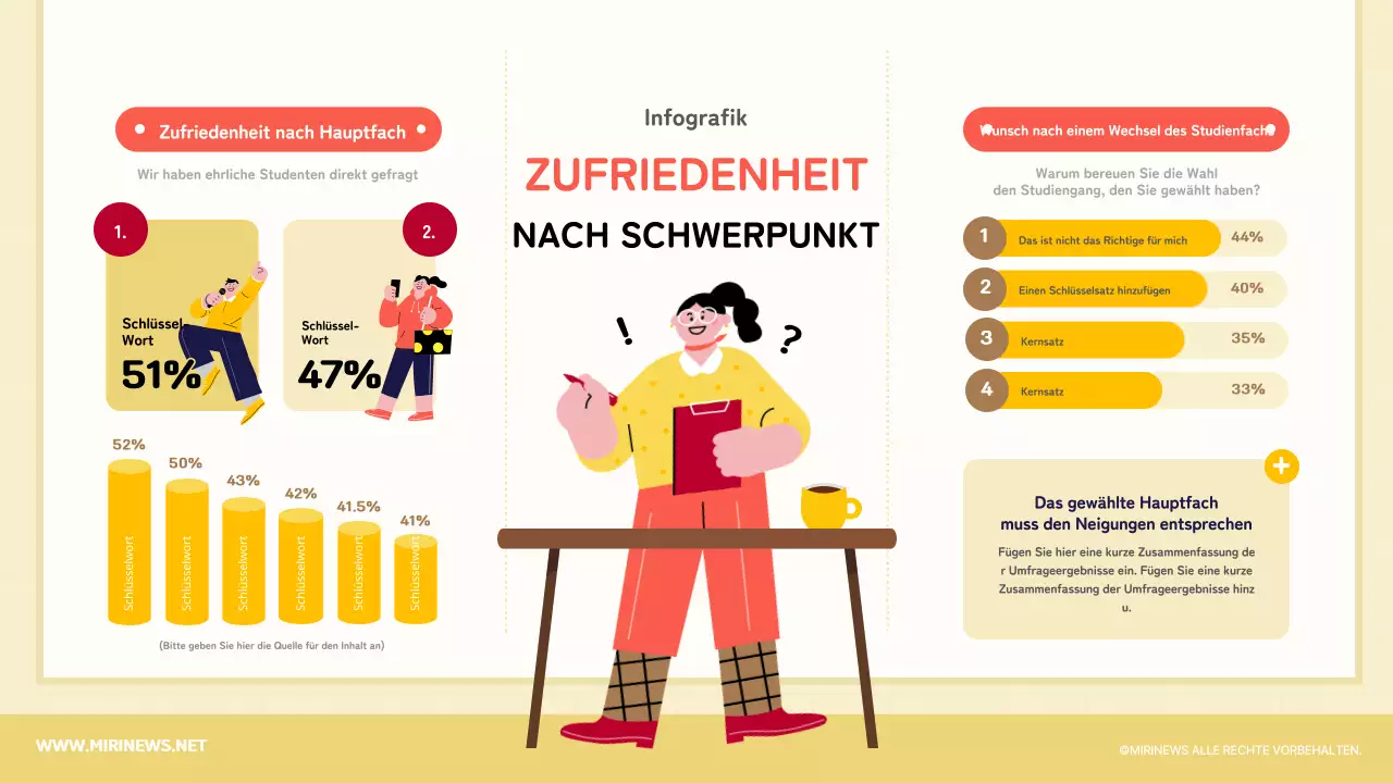 Nette gelbe und rote Illustration Konzept Zufriedenheit von großen