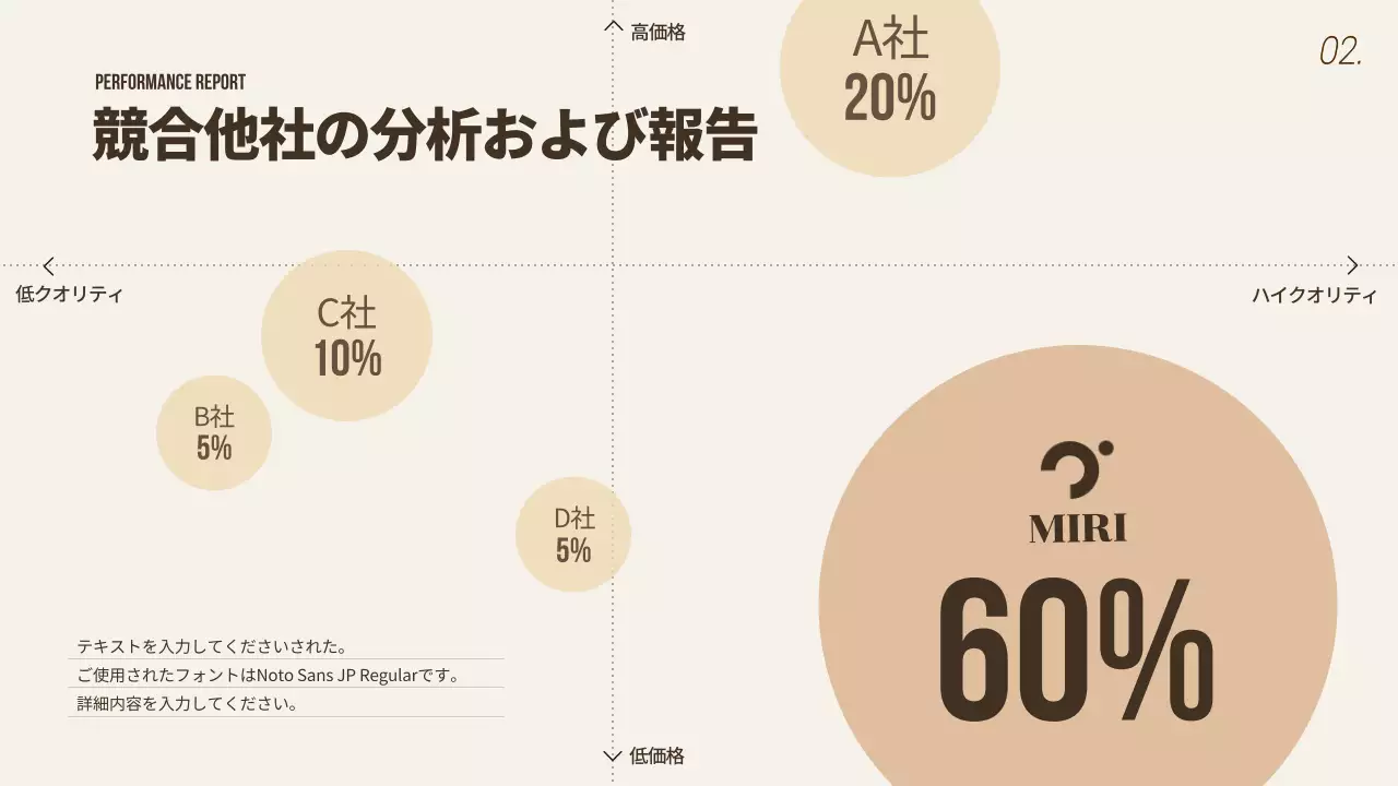 ベージュ モダン 業績 報告書 プレゼンテーション