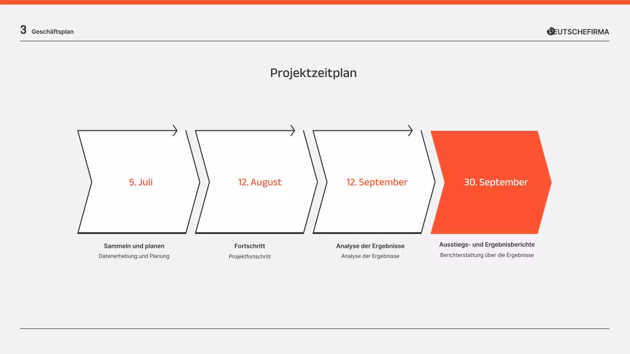 Geschäftsberichtspräsentationen in Orange und Grau