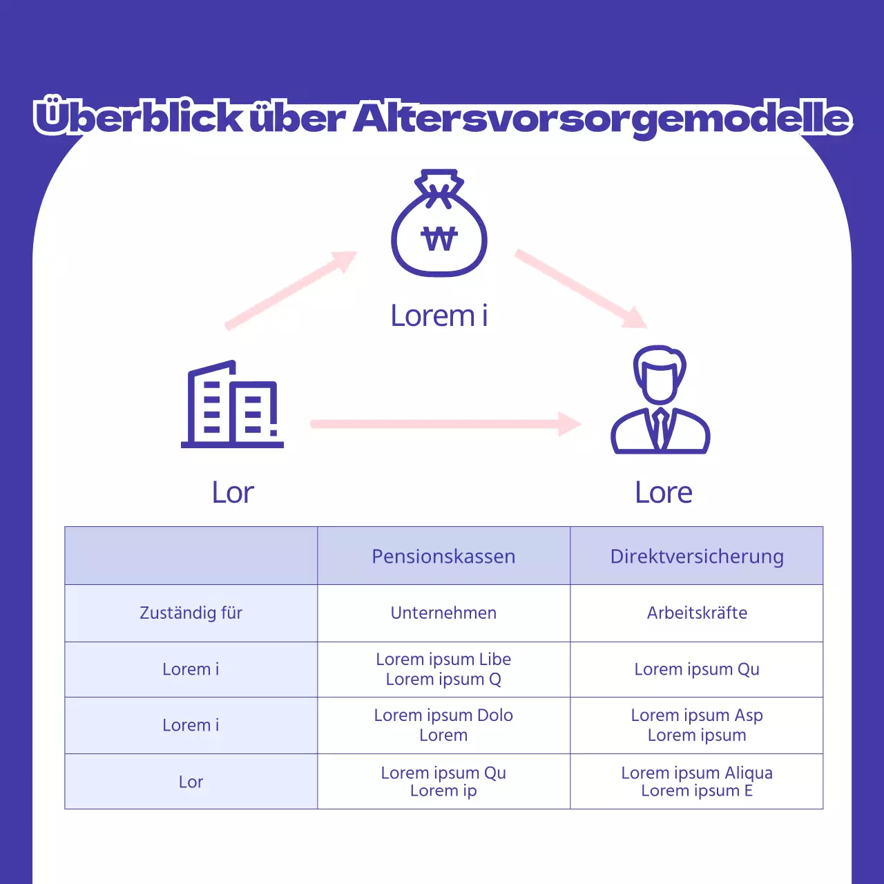 Blaue, minimalistische Informationen über die Altersvorsorge