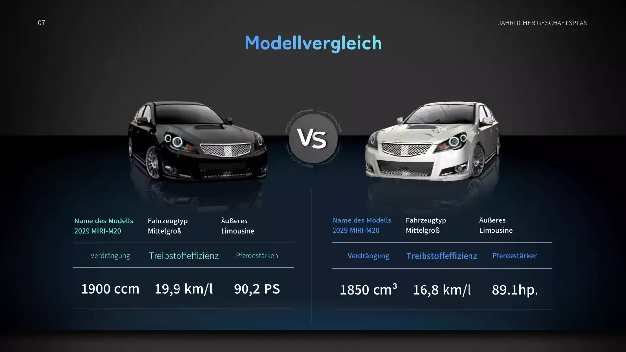 Jährlicher Geschäftsplan für die Automobilindustrie mit blauen und schwarzen beweglichen Grafiken