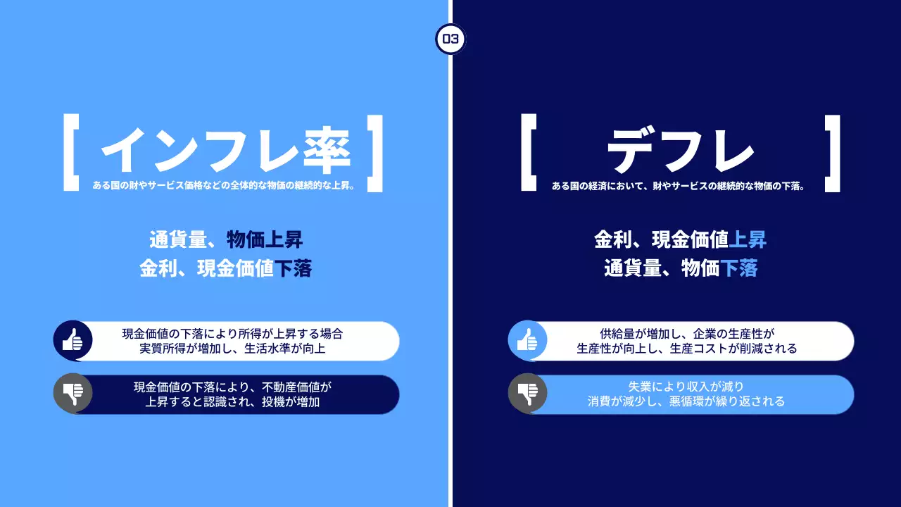 青 モダン 経済 プレゼンテーション