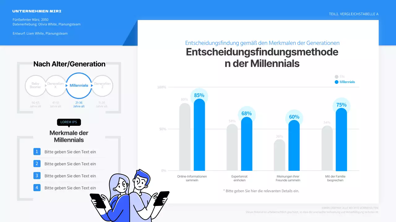 Grafik zur Entscheidungsfindung von Millennials in Blau
