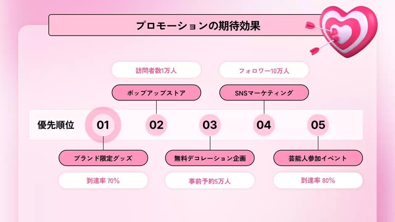 ピンク かわいい プロモーション 企画書 プレゼンテーション