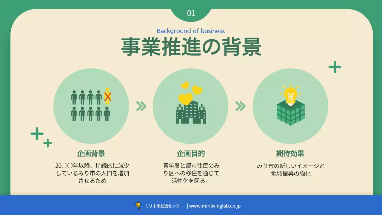 緑 モダン プロジェクト 企画書 プレゼンテーション