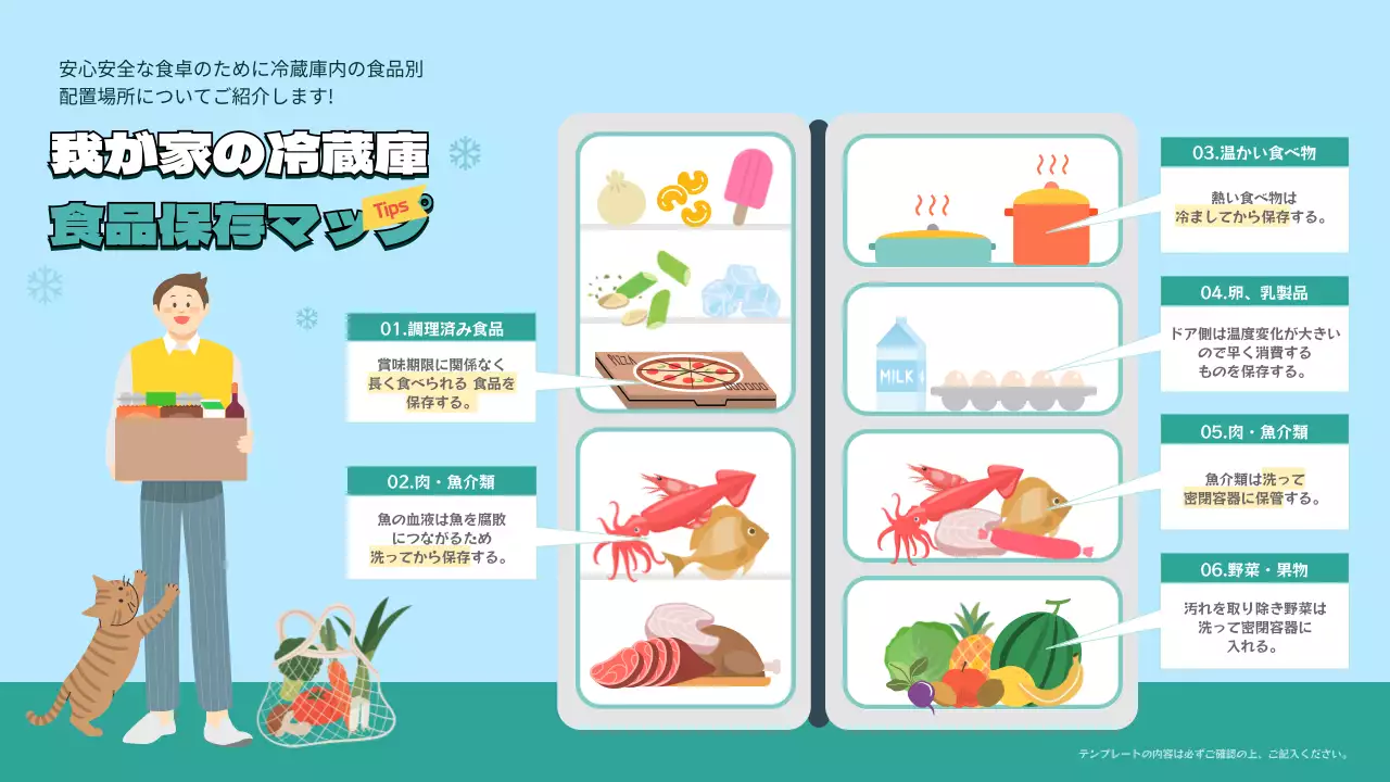 青 シンプル 食品保存 ポスター インフォグラフィック