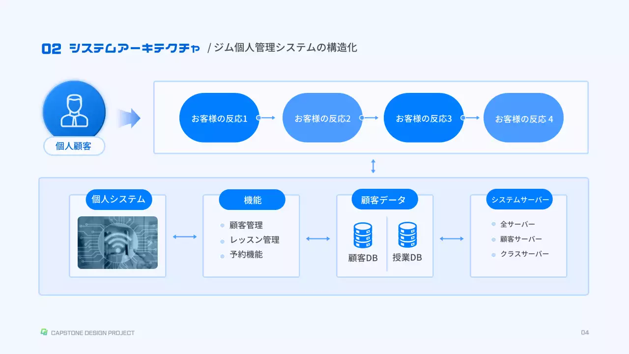 青色立体図形をコンセプトにした理工系課題