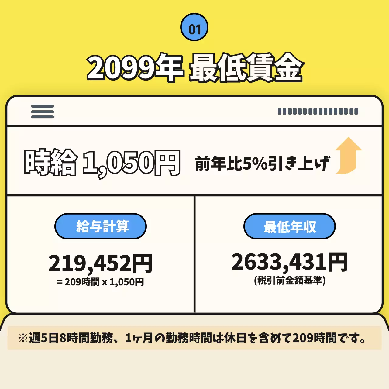 黄色 シンプル 給料 計画書 Instagram カルーセル