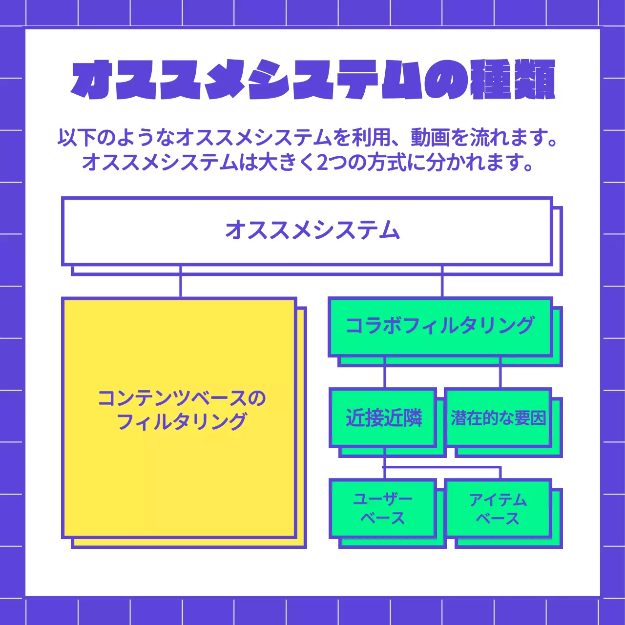 カラフル ポップ アルゴリズム チラシ Instagram カルーセル