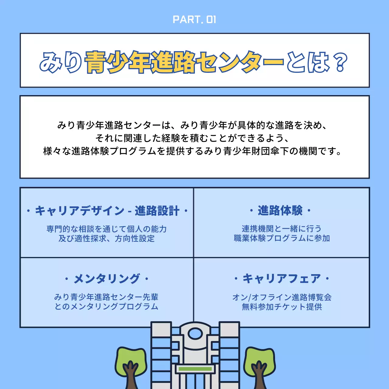 青 シンプル ボランティア チラシ Instagram カルーセル