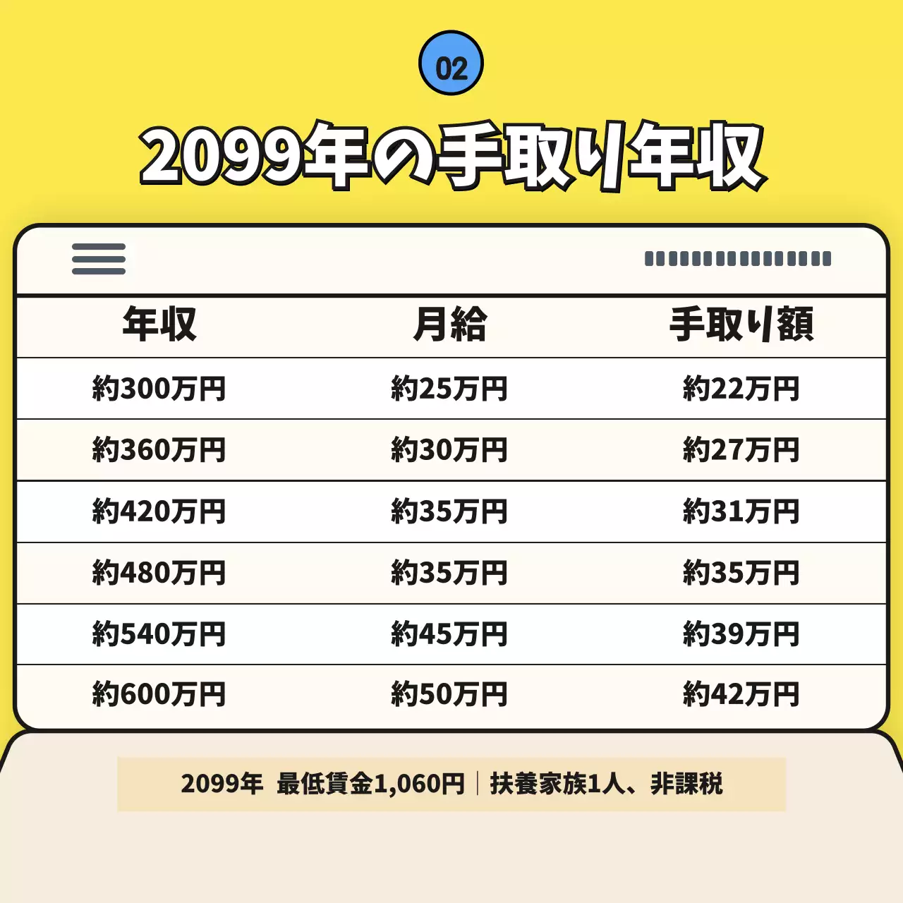 黄色 シンプル 給料 計画書 Instagram カルーセル