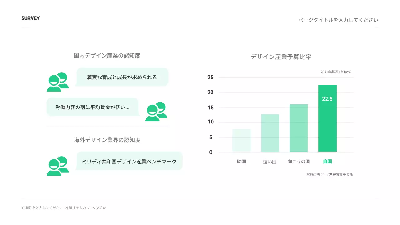 市場調査プレゼンテーション