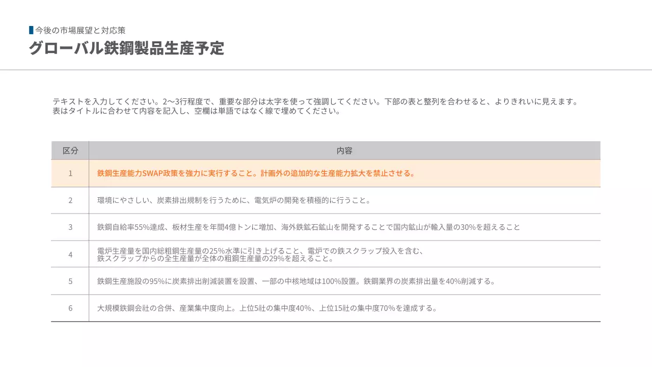 青 モダン 鉄鋼業 報告書 プレゼンテーション