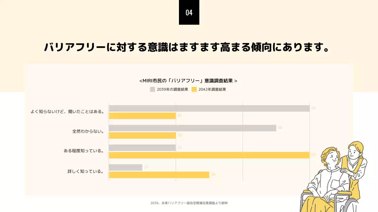 ベージュ シンプル バリアフリー プレゼンテーション