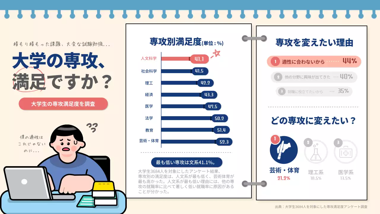 青 シンプル 教育 ドキュメント インフォグラフィック
