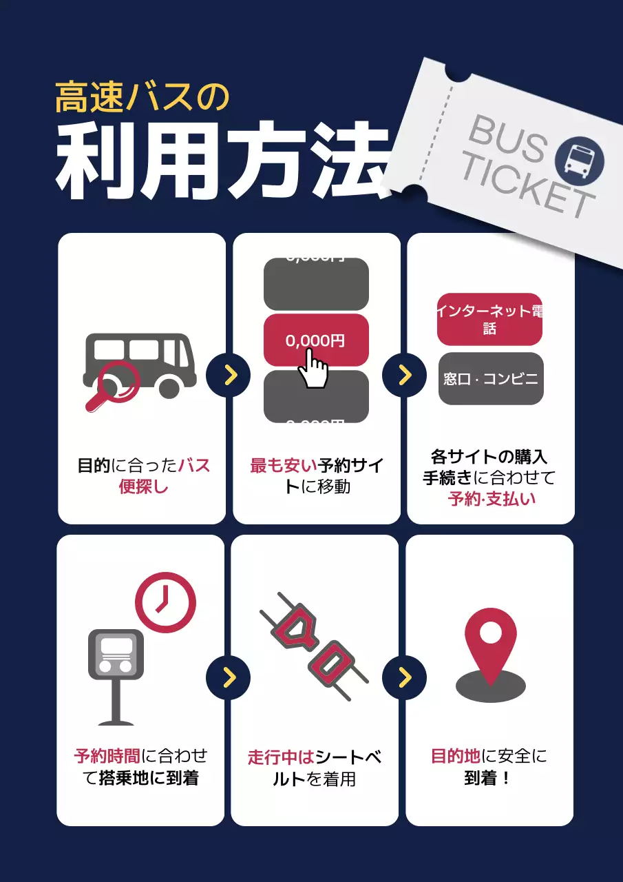 ネイビー シンプル 交通 マニュアル ポスター