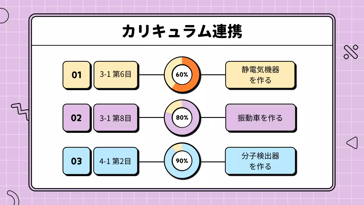 カラフル 楽しい 教育 計画書 プレゼンテーション