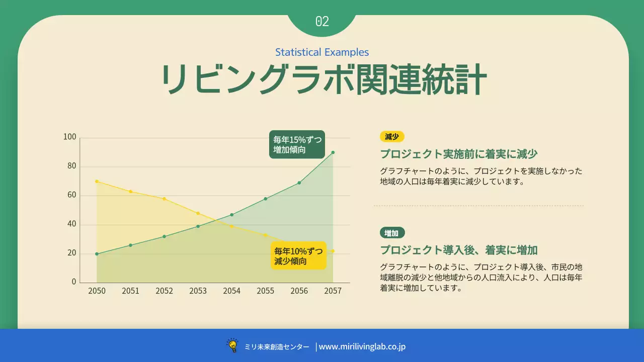 緑 モダン プロジェクト 企画書 プレゼンテーション