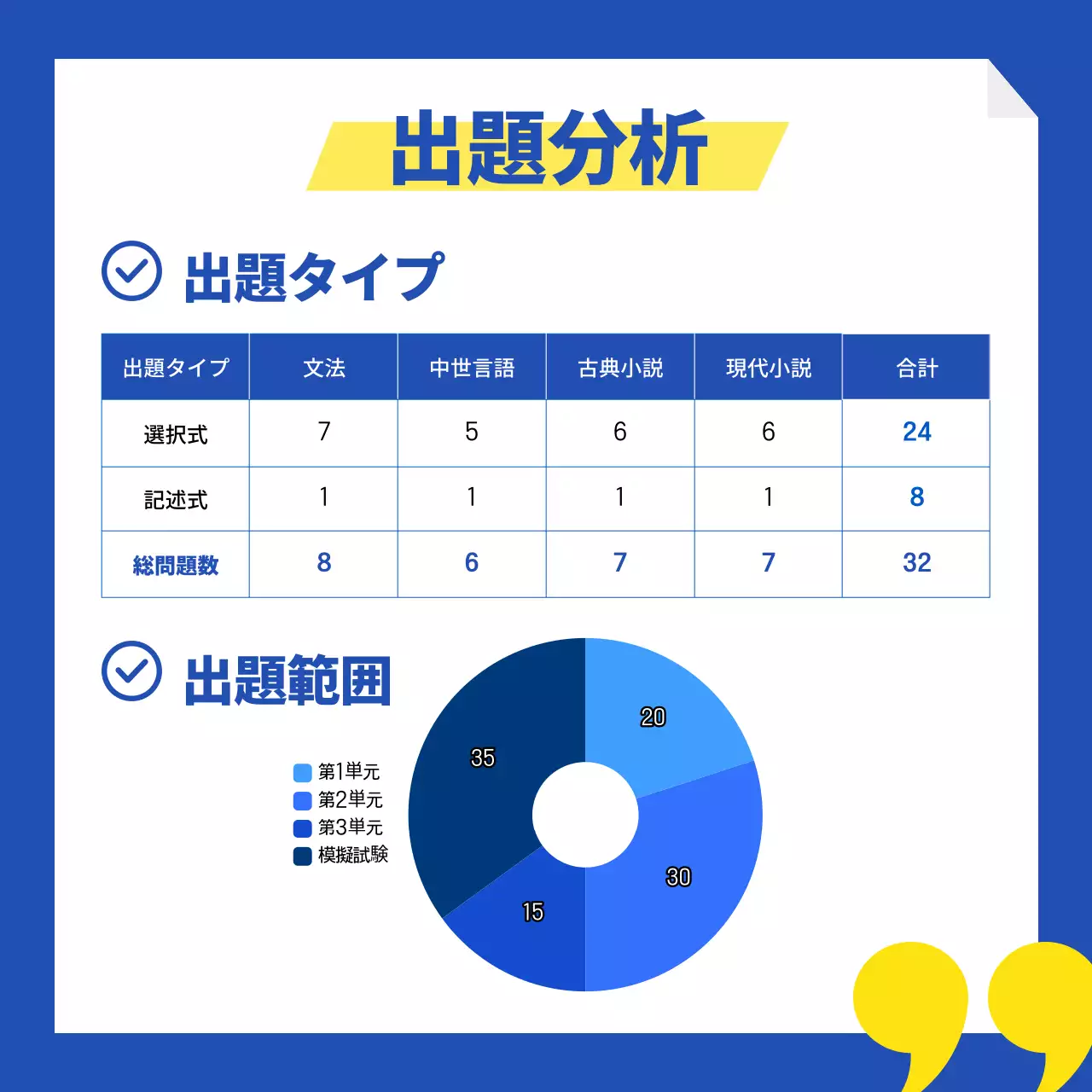 青 シンプル 試験対策 資料 Instagram カルーセル