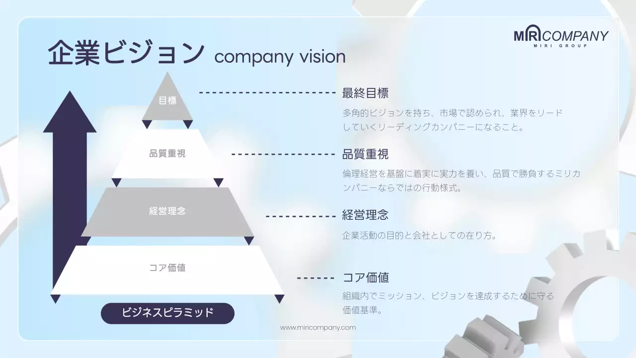 水色 シンプル ビジネス 計画書 プレゼンテーション