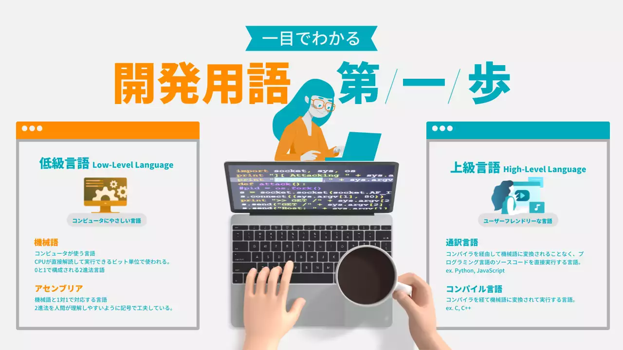 白 シンプル プログラミング 企画書 インフォグラフィック