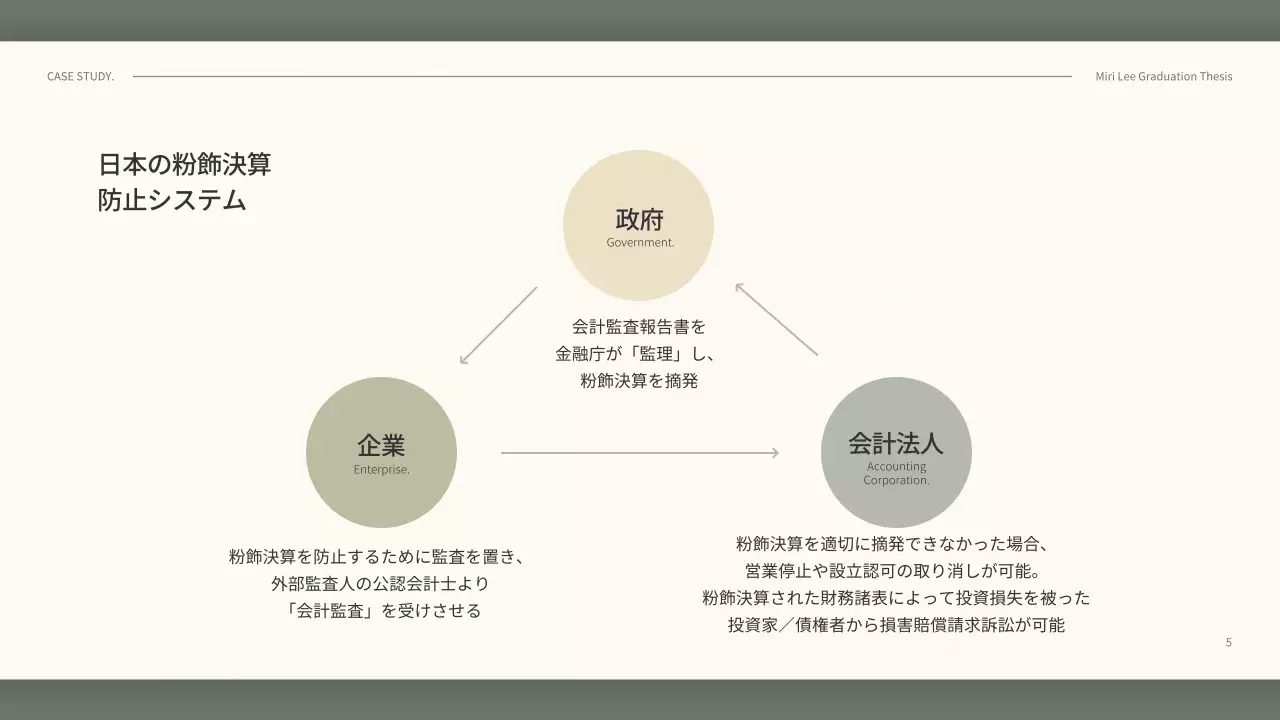 グレー シンプル 学術 プレゼンテーション
