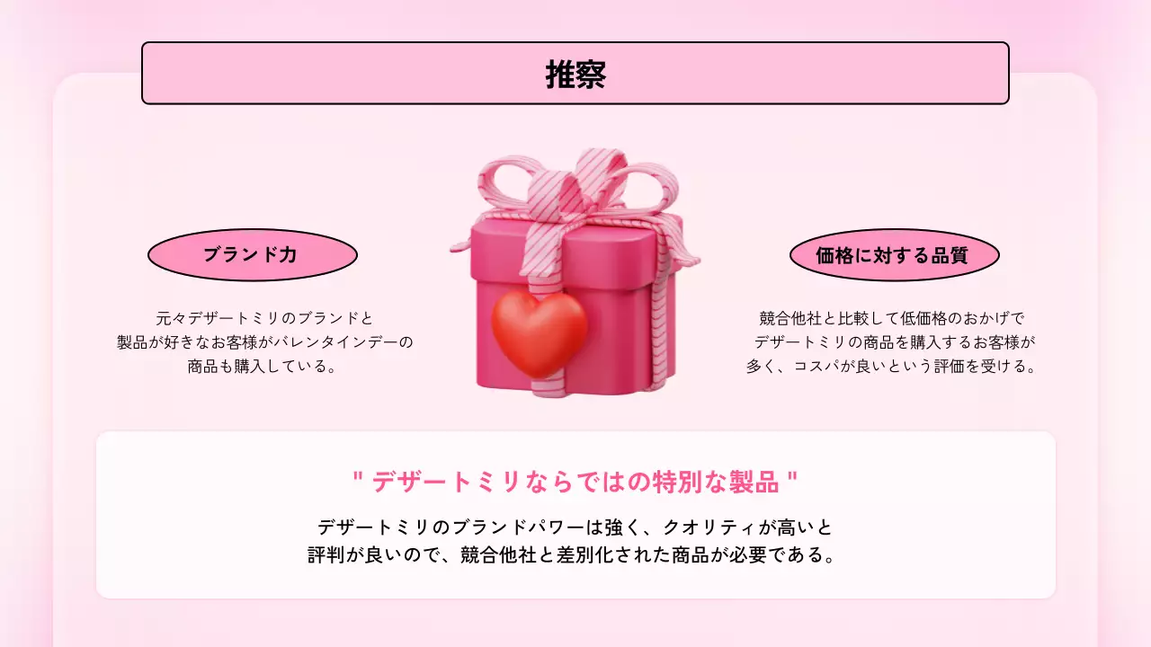 ピンク かわいい プロモーション 企画書 プレゼンテーション