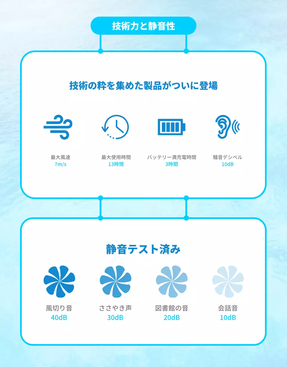 青空色の涼しげな夏のミニ扇風機の使用方法のご案内