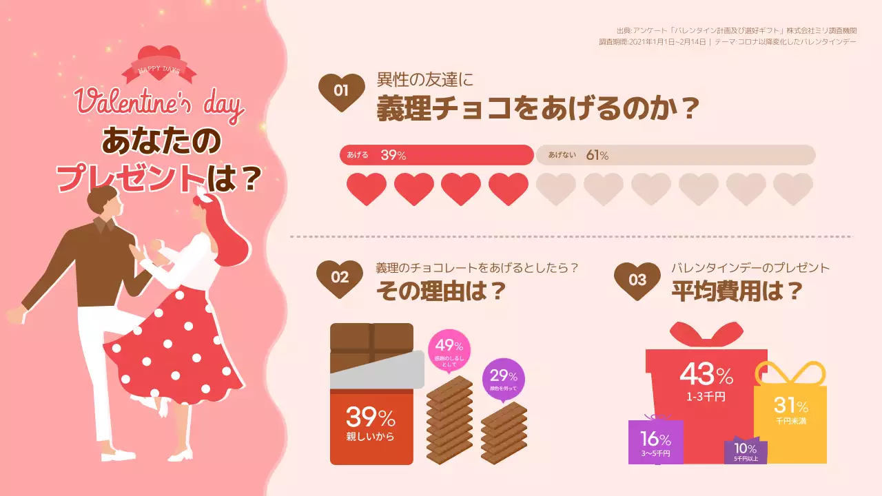 ピンク オシャレ バレンタインデー ポスター インフォグラフィック