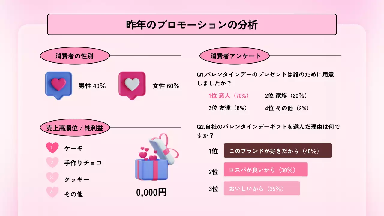 ピンク かわいい プロモーション 企画書 プレゼンテーション