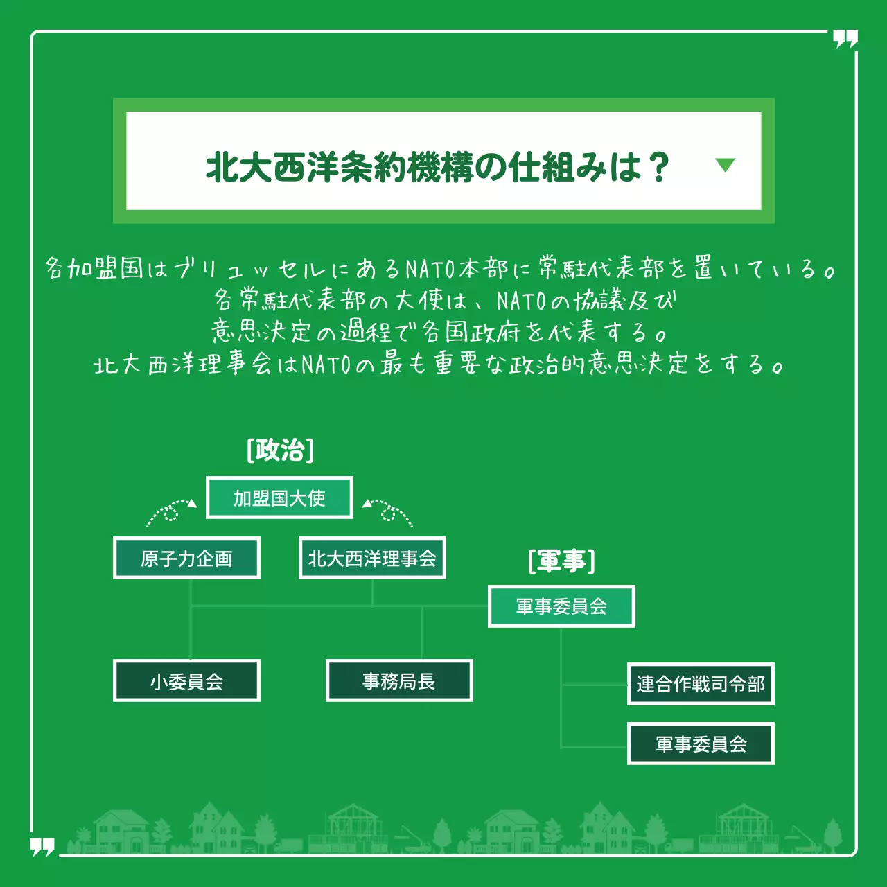 緑 シンプル 国際関係 資料 Instagram カルーセル